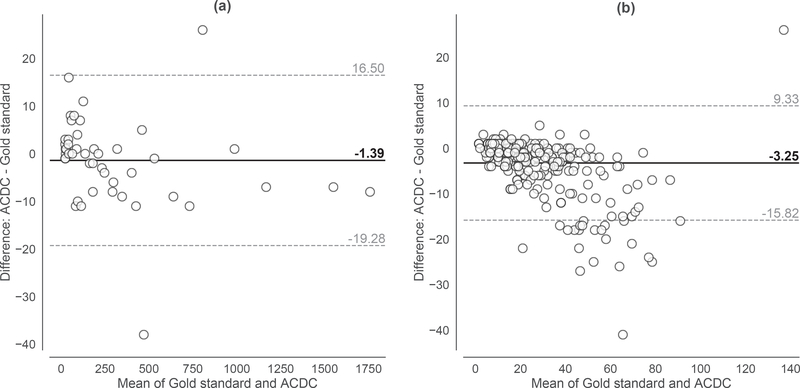 Figure 10.