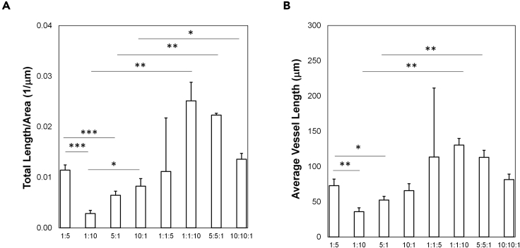 Figure 7