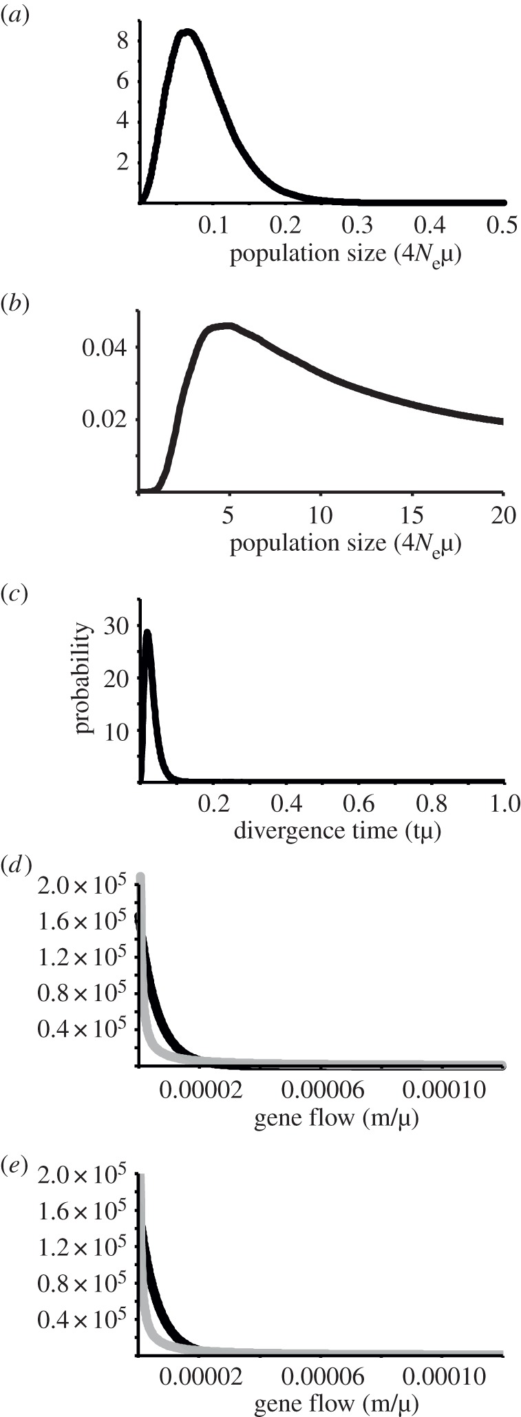 Figure 5.