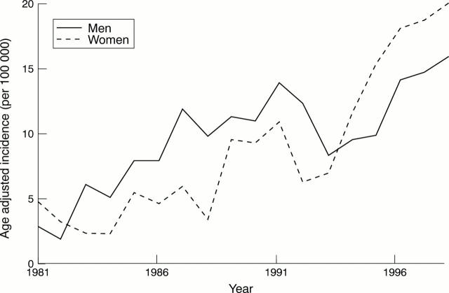 Figure 1  