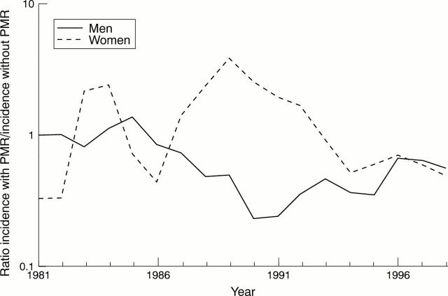 Figure 4  