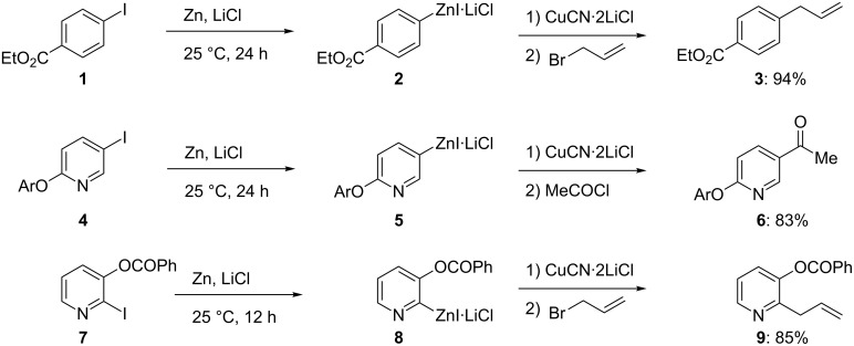 Scheme 2