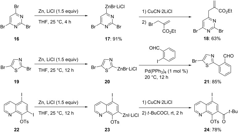 Scheme 4