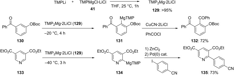 Scheme 21