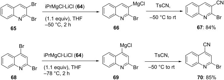 Scheme 12