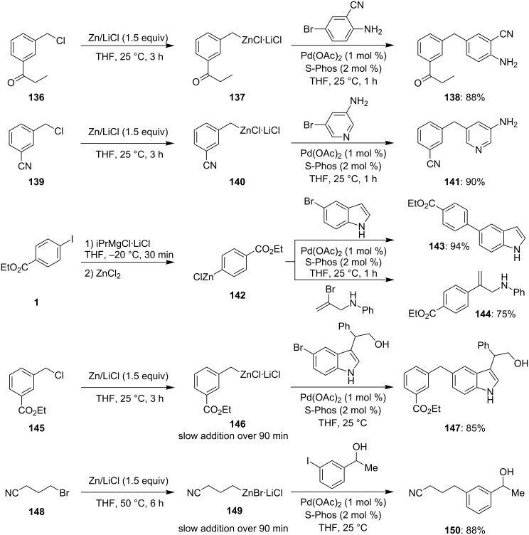 Scheme 22