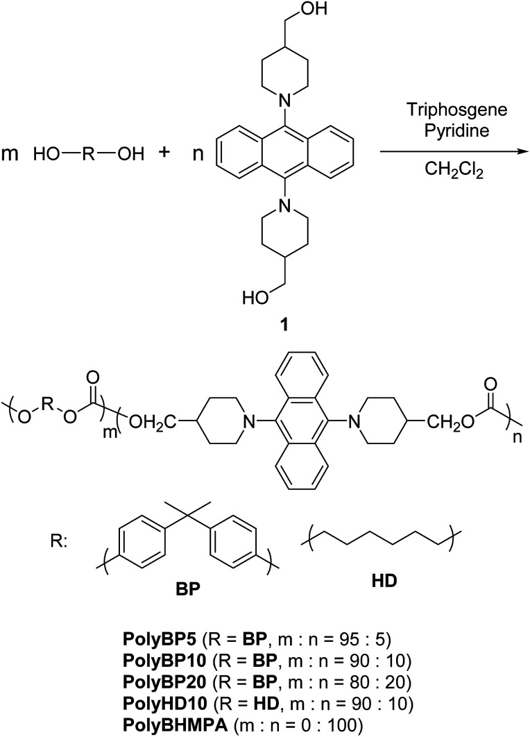 Scheme 2