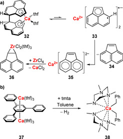 Scheme 15