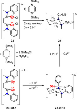 Scheme 8