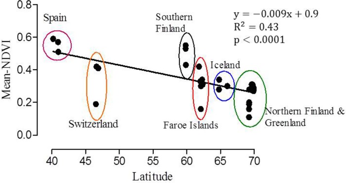 Fig 6