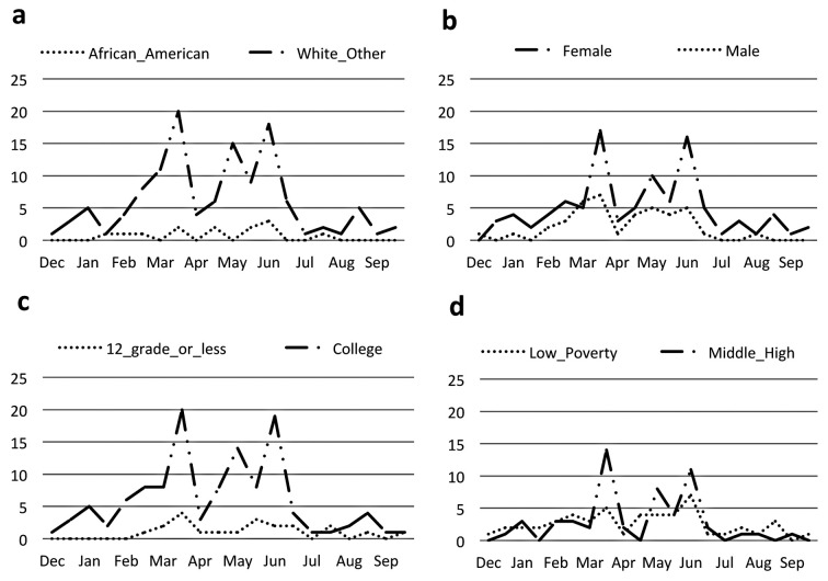 Fig. 9.