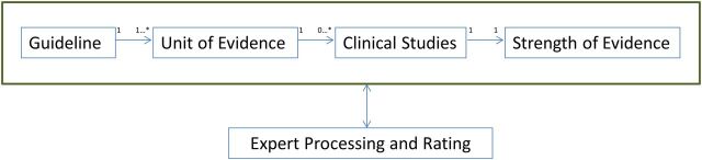 Figure 1: