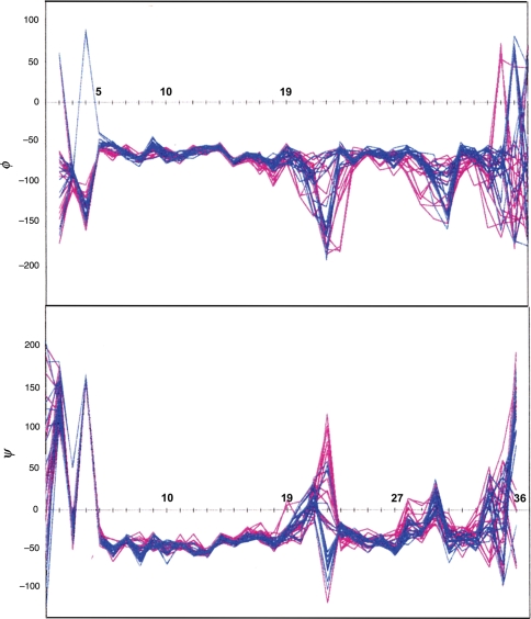 Fig. 10