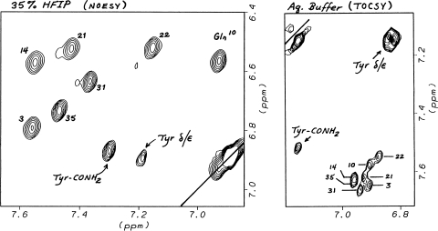 Fig. 7