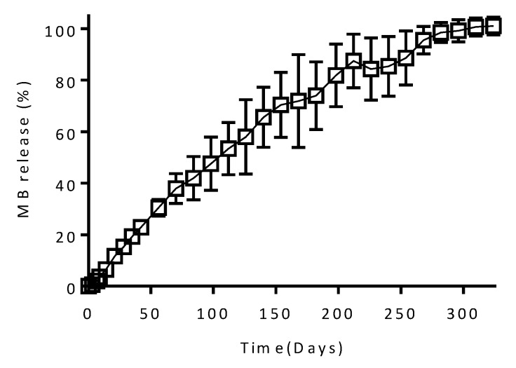 Figure 9