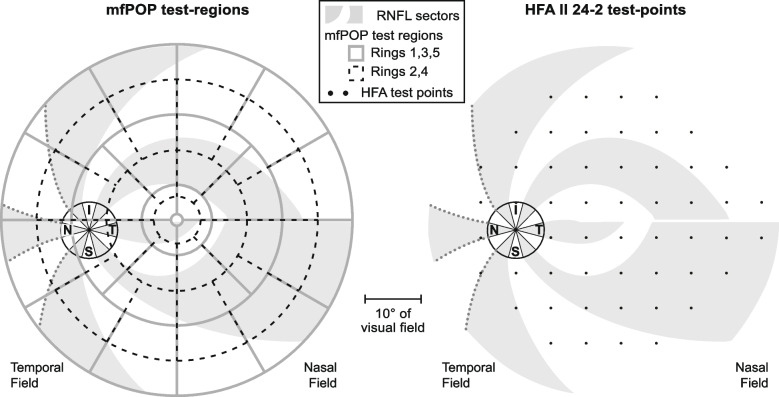 Fig. 1