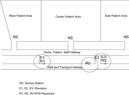 Figure 1.