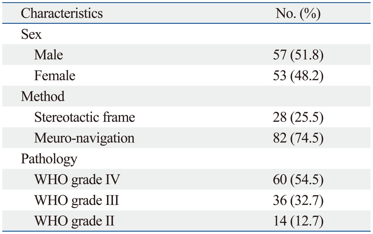 graphic file with name ymj-56-388-i001.jpg