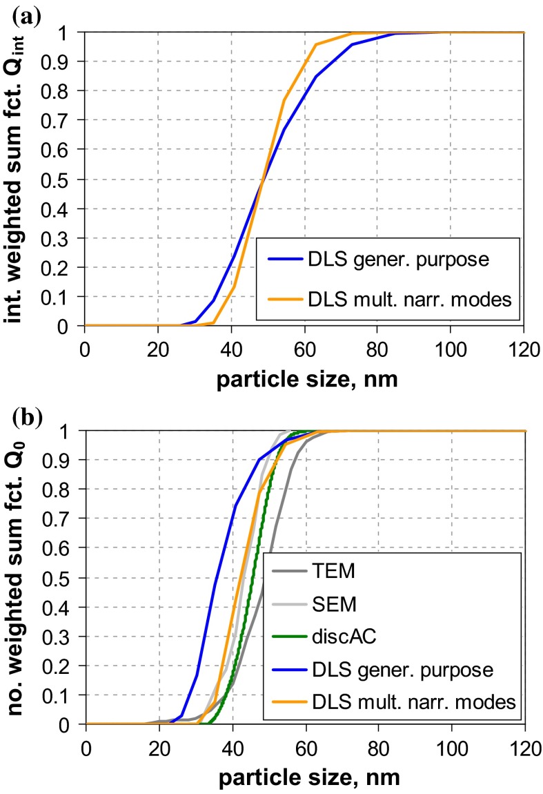 Fig. 12