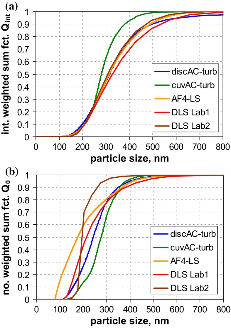 Fig. 13