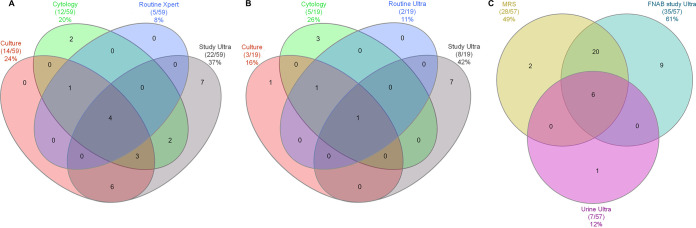 FIG 3