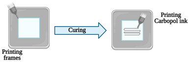 graphic file with name sensors-21-03304-i004.jpg