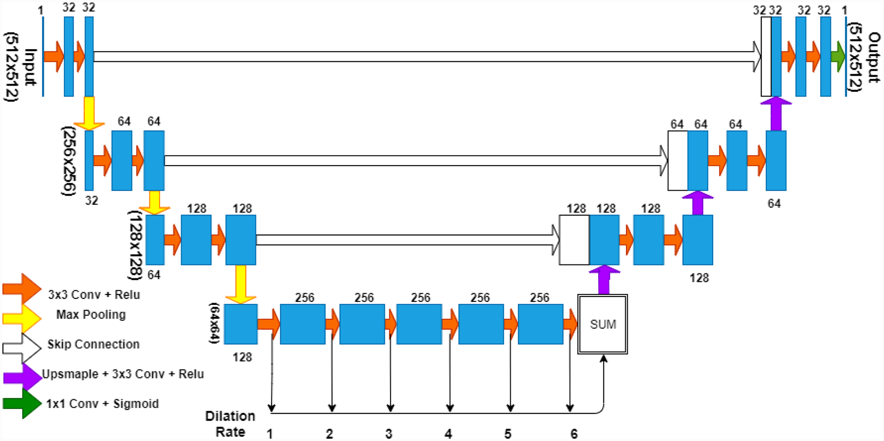 Figure 1: