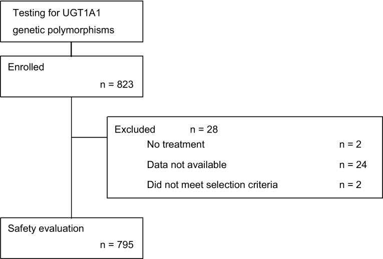 Fig. 1