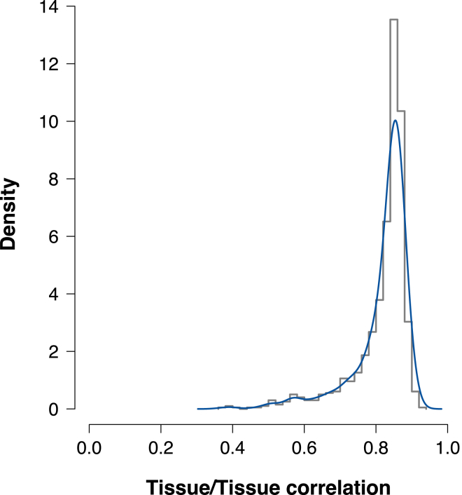 Figure 5