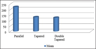 Graph 1