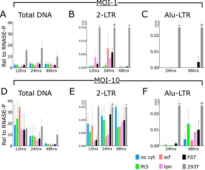 FIG 2