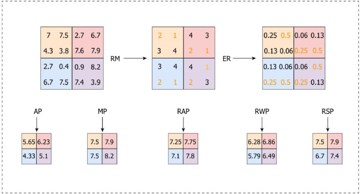 Fig. 6