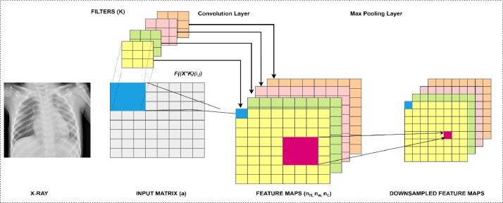 Fig. 9