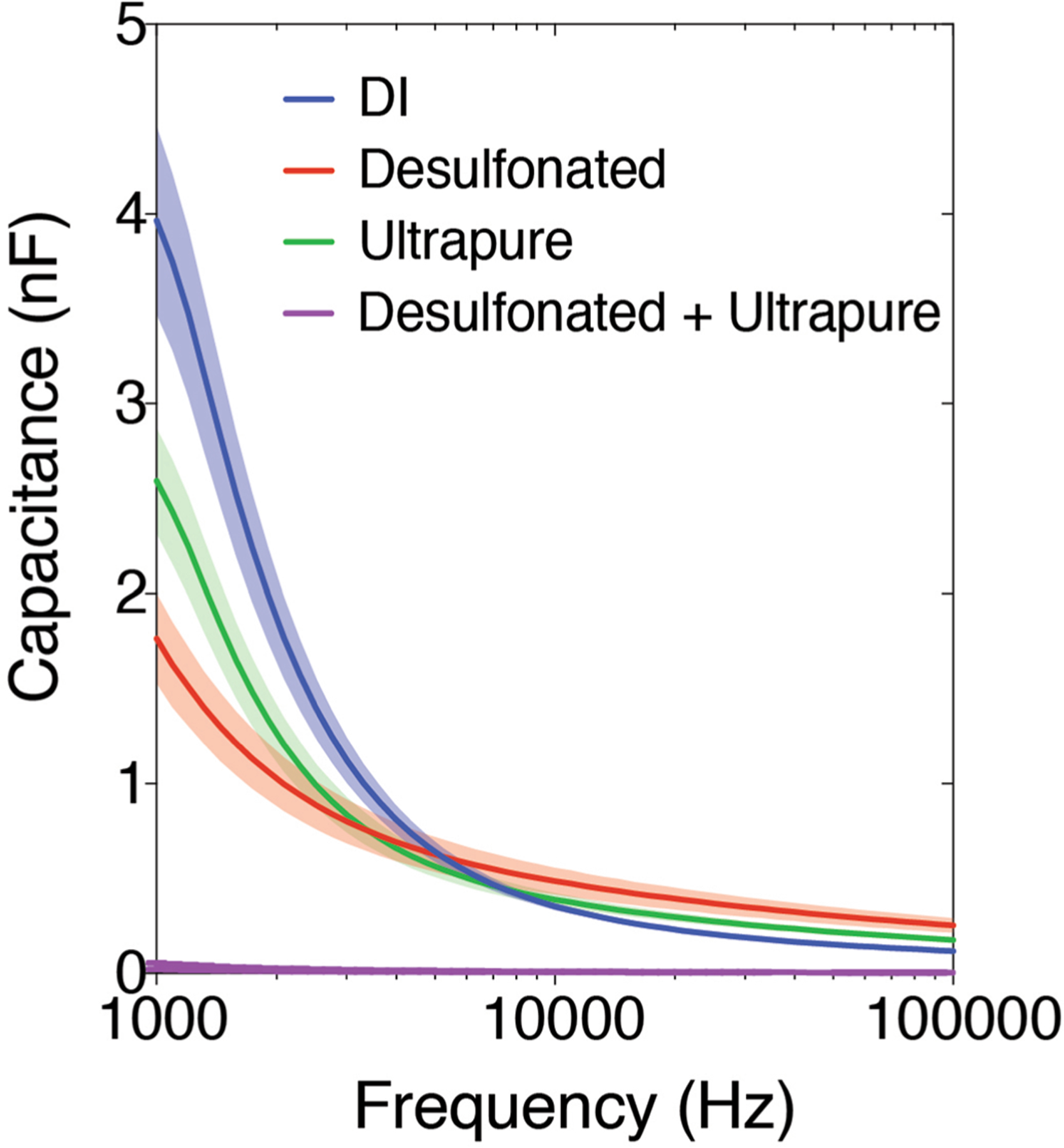 Extended Data Fig. 4 |