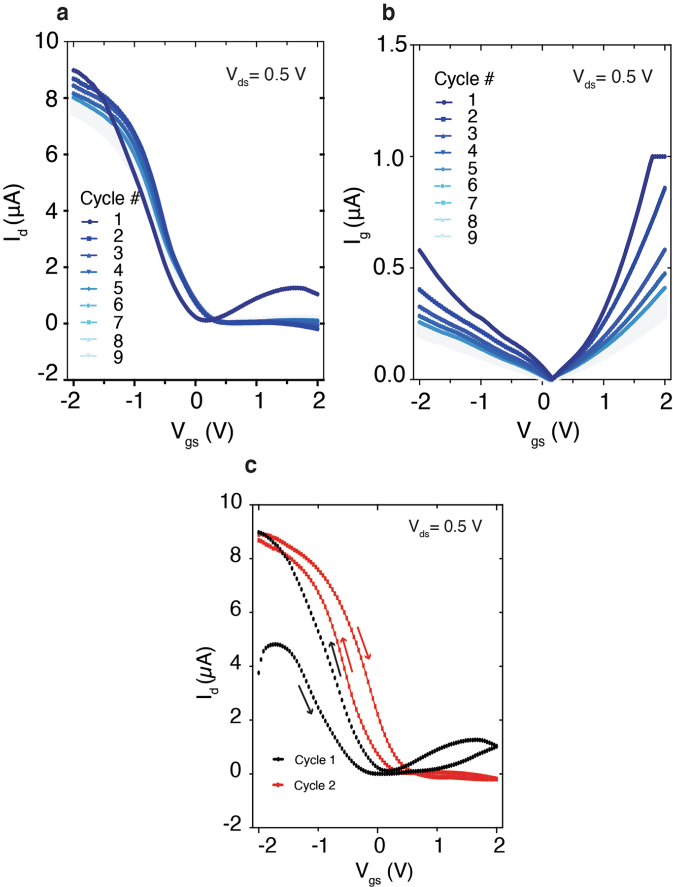 Extended Data Fig. 6 |