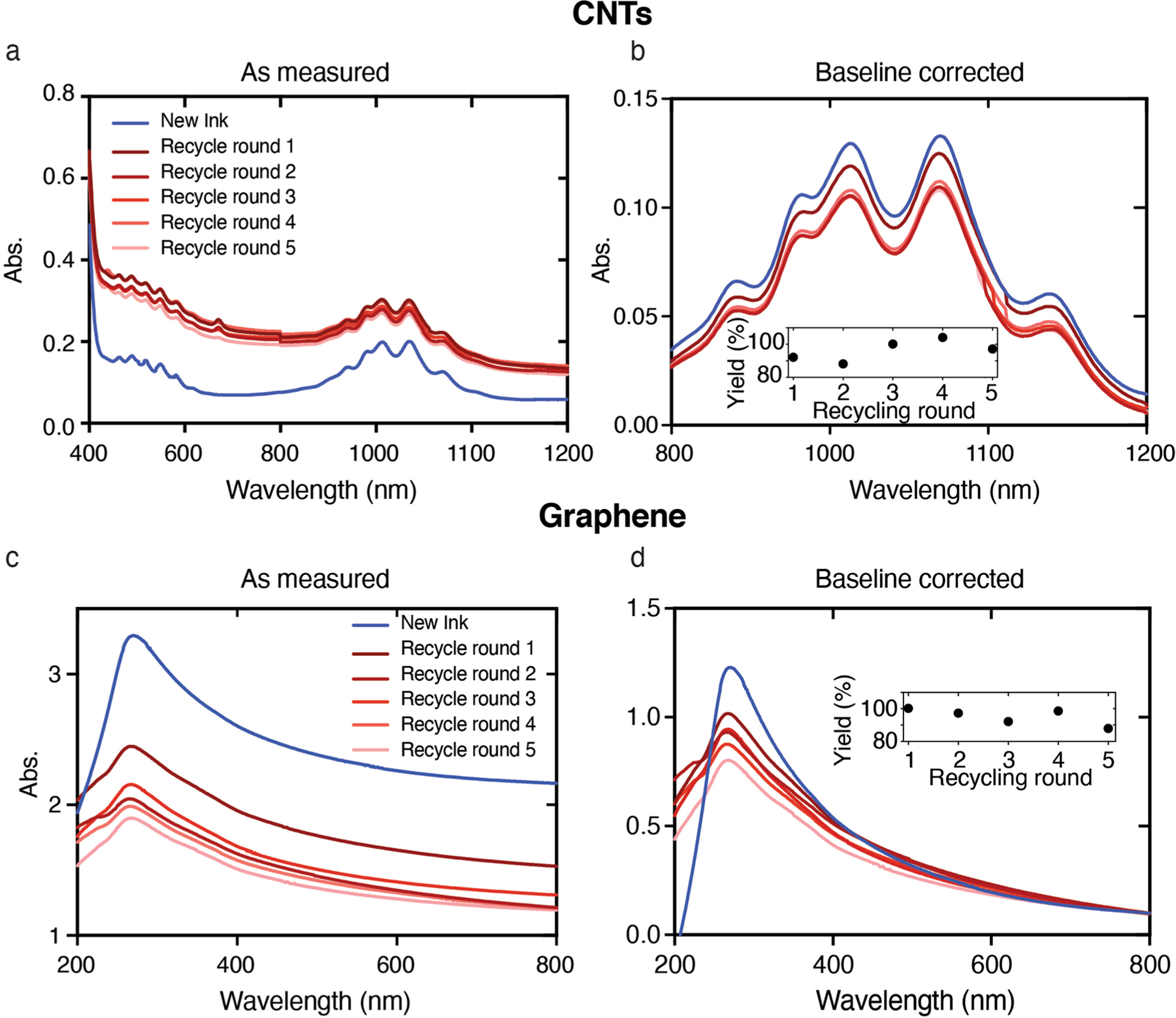 Extended Data Fig. 9 |