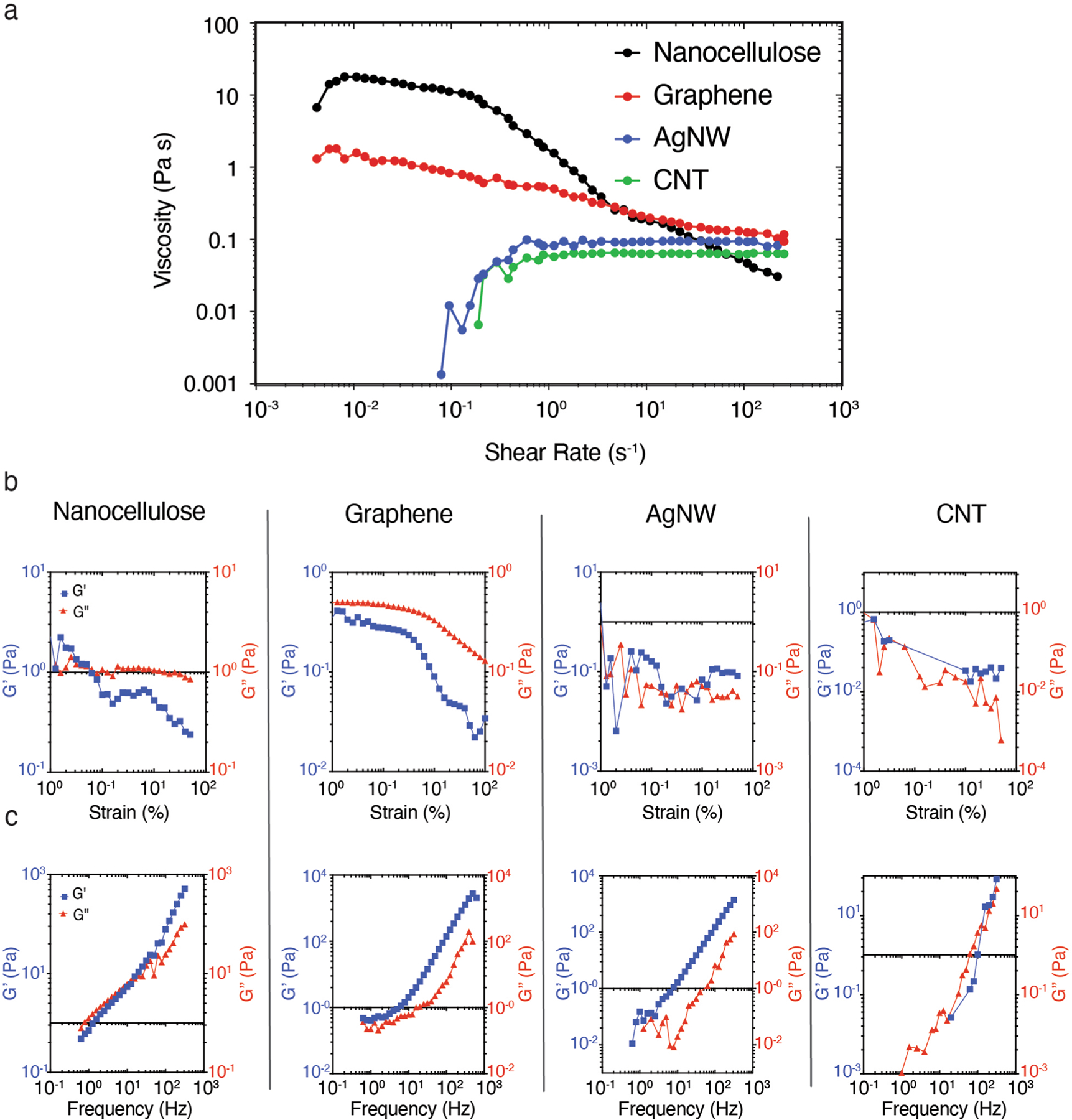 Extended Data Fig. 1 |