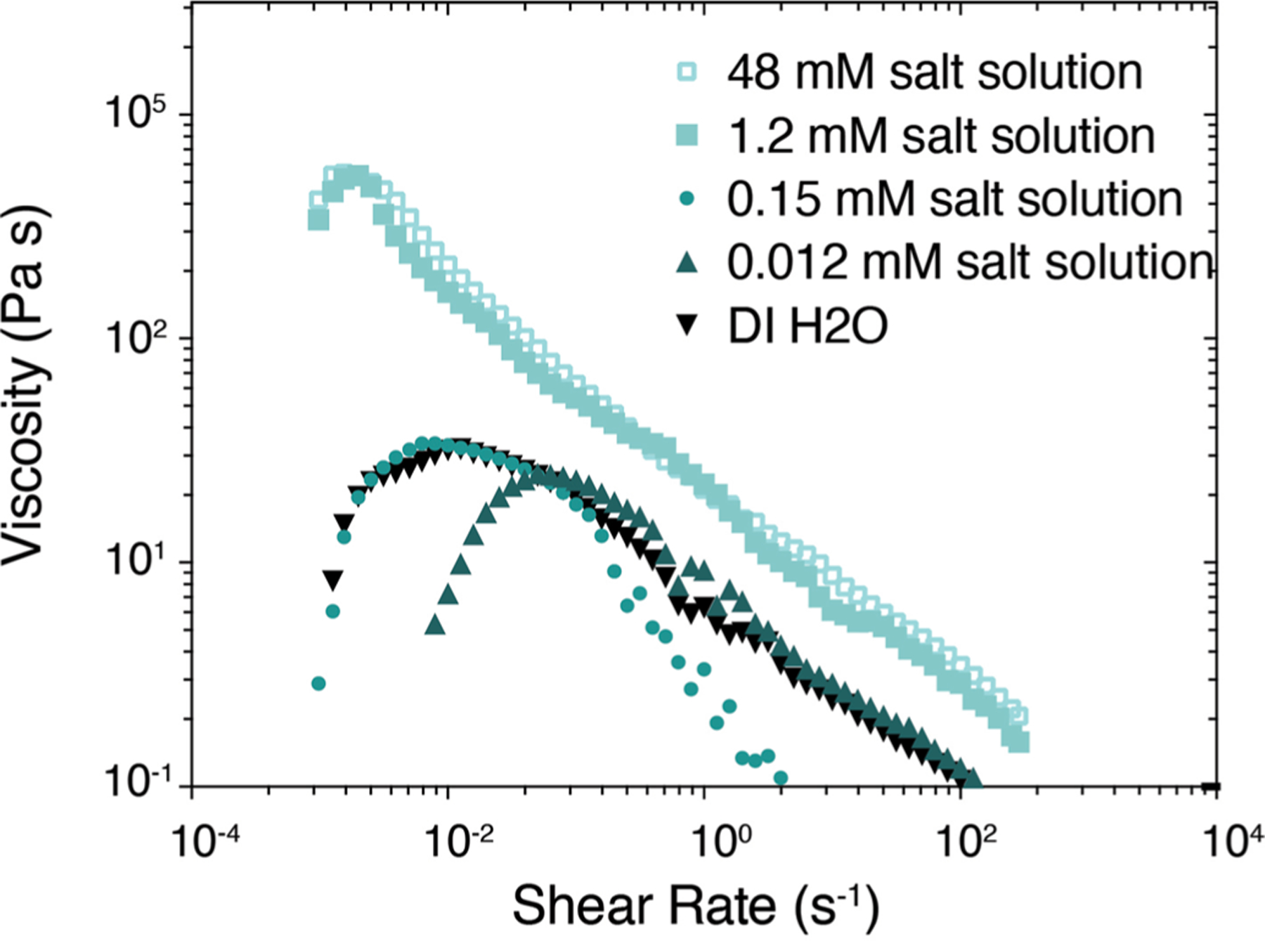 Extended Data Fig. 7 |