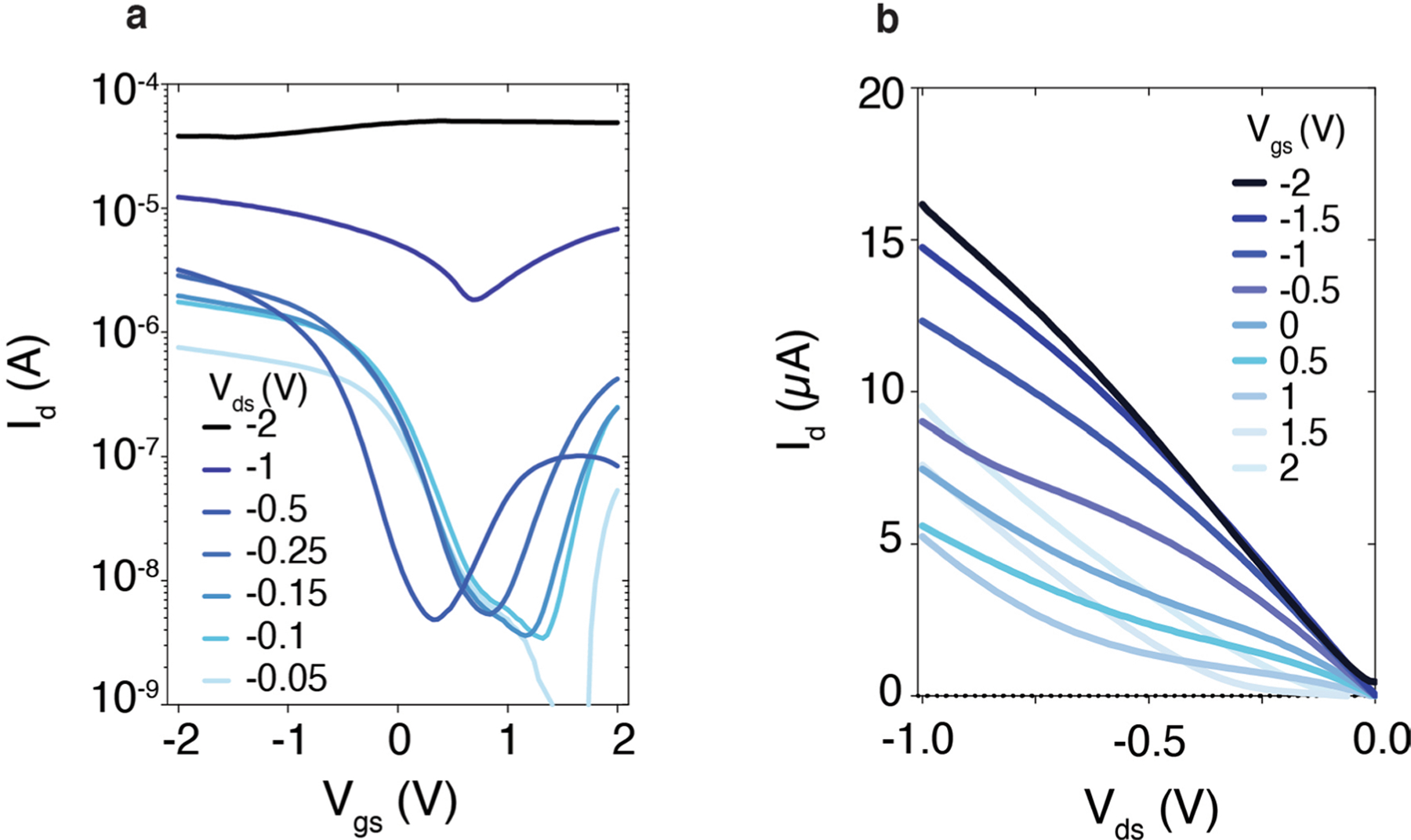 Extended Data Fig. 5 |