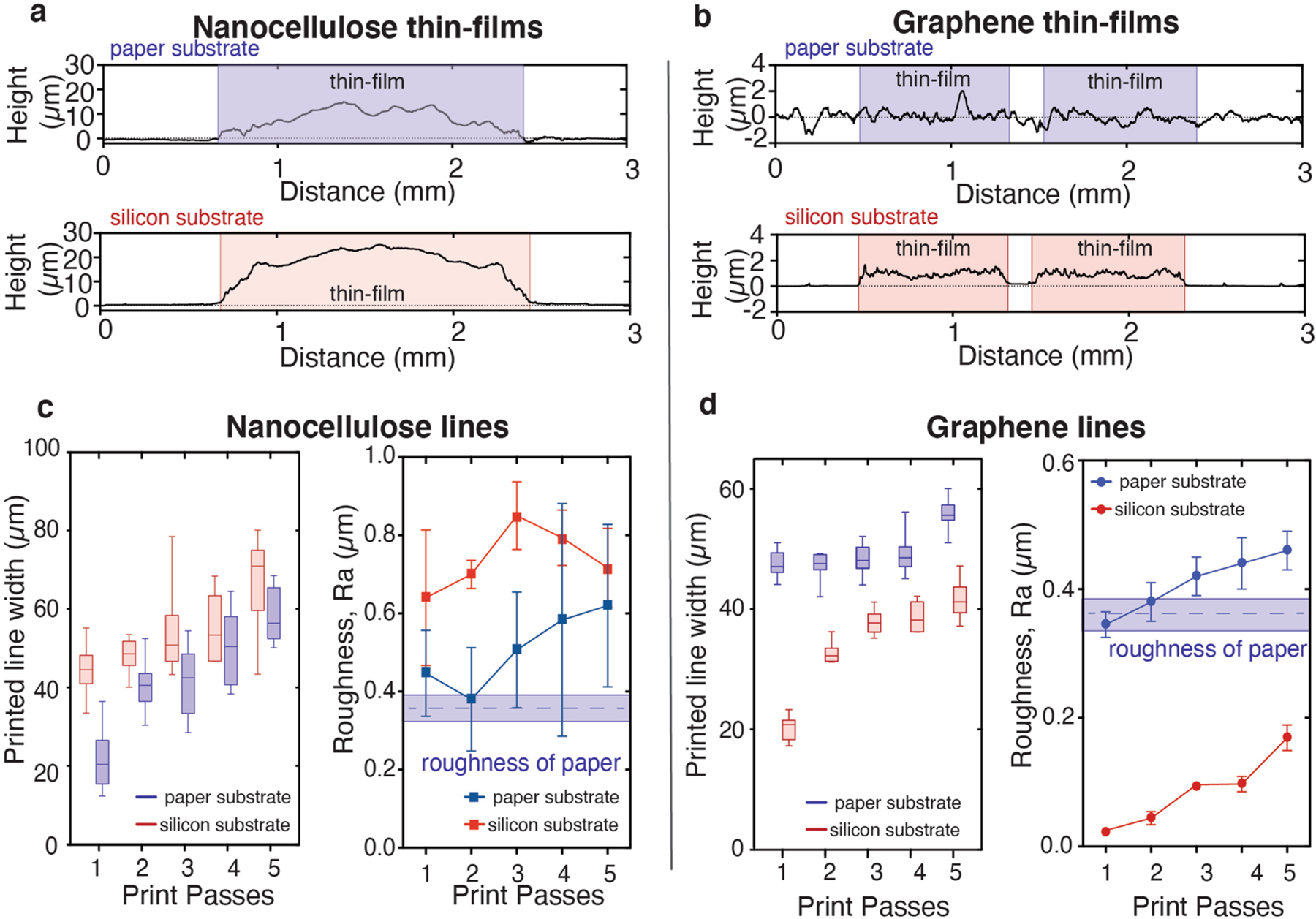 Extended Data Fig. 2 |