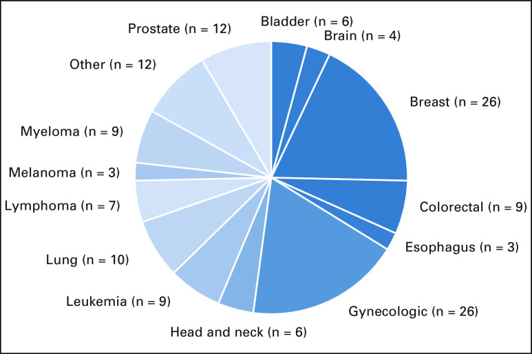 FIG 4.