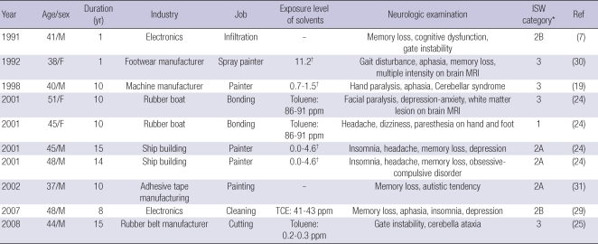 graphic file with name jkms-25-S26-i004.jpg