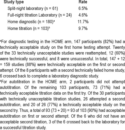 graphic file with name aasm.35.6.757.t05.jpg