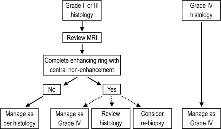 Fig 4.