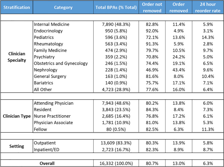 graphic file with name 11606_2023_8201_Tab3_HTML.jpg