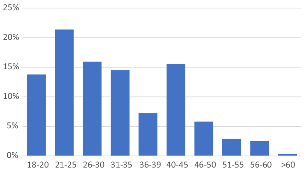 Fig 1.