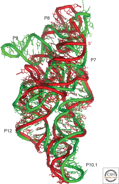 Figure 3.