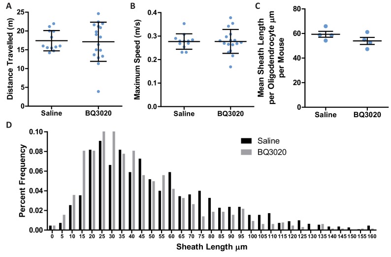 Figure 6—figure supplement 1.