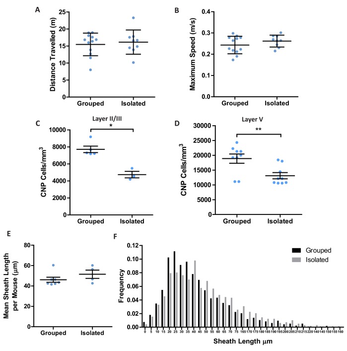 Figure 1—figure supplement 2.