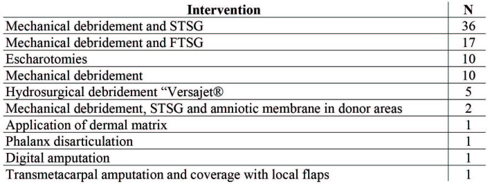 Table V